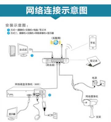 海康摄像头怎么接天视通录像机,-第2张图片-安保之家 海康摄像头怎么接天视通录像机,-第2张图片-安保之家