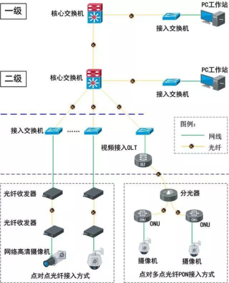 网络工程属于弱电类吗,网络弱电工程怎么做的-第2张图片-安保之家 网络工程属于弱电类吗,网络弱电工程怎么做的-第2张图片-安保之家