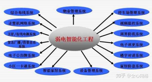 网络工程属于弱电类吗,网络弱电工程怎么做的-第1张图片-安保之家 网络工程属于弱电类吗,网络弱电工程怎么做的-第1张图片-安保之家