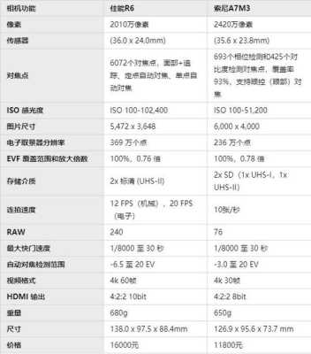 pnp网络摄像机怎么用(1941a参数配置详情)-第3张图片-安保之家 pnp网络摄像机怎么用(1941a参数配置详情)-第3张图片-安保之家