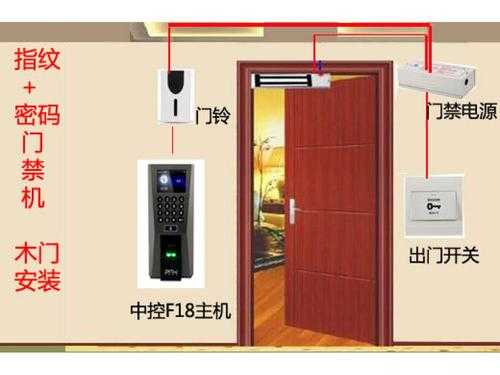 密码门在里面怎么开门(密码门怎么开门步骤)-第3张图片-安保之家 密码门在里面怎么开门(密码门怎么开门步骤)-第3张图片-安保之家