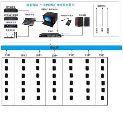 网络广播音柱怎么修改IP(ip广播系统网络音柱如何添加)-第1张图片-安保之家 网络广播音柱怎么修改IP(ip广播系统网络音柱如何添加)-第1张图片-安保之家