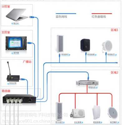 网络广播音柱怎么修改IP(ip广播系统网络音柱如何添加)-第3张图片-安保之家 网络广播音柱怎么修改IP(ip广播系统网络音柱如何添加)-第3张图片-安保之家