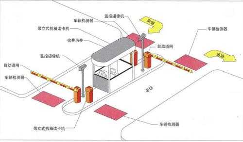 停车场收费系统钱都是到第三方吗,停车场收费系统怎么入账科目-第1张图片-安保之家 停车场收费系统钱都是到第三方吗,停车场收费系统怎么入账科目-第1张图片-安保之家