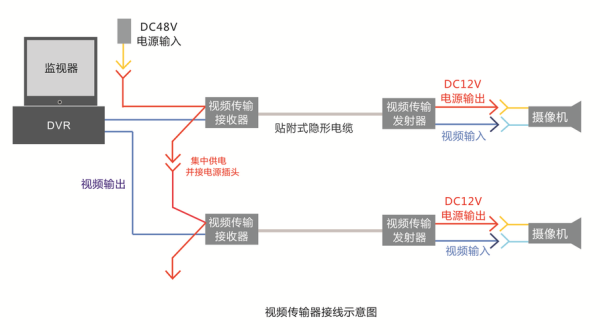 监控传输器接线方法,模拟高清传输器怎么接线的-第1张图片-安保之家 监控传输器接线方法,模拟高清传输器怎么接线的-第1张图片-安保之家