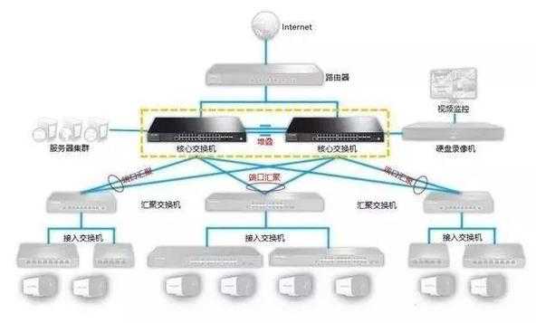 监控用交换机怎么使用(监控用交换机怎么使用的)-第3张图片-安保之家 监控用交换机怎么使用(监控用交换机怎么使用的)-第3张图片-安保之家