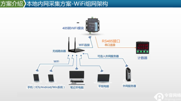 wifi模块怎么连接无线网(wifi模块怎么连接无线网络)-第2张图片-安保之家 wifi模块怎么连接无线网(wifi模块怎么连接无线网络)-第2张图片-安保之家