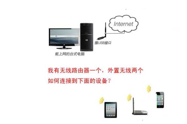 wifi模块怎么连接无线网(wifi模块怎么连接无线网络)-第1张图片-安保之家 wifi模块怎么连接无线网(wifi模块怎么连接无线网络)-第1张图片-安保之家