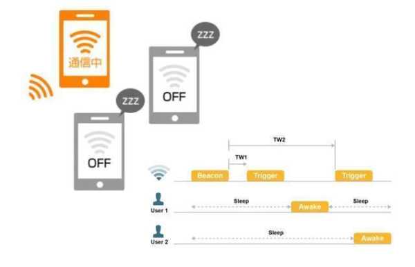 wifi模块怎么连接无线网(wifi模块怎么连接无线网络)-第3张图片-安保之家 wifi模块怎么连接无线网(wifi模块怎么连接无线网络)-第3张图片-安保之家