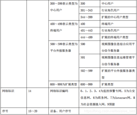 小厂家gb28181怎么对接(gb28181标准详解)-第2张图片-安保之家 小厂家gb28181怎么对接(gb28181标准详解)-第2张图片-安保之家