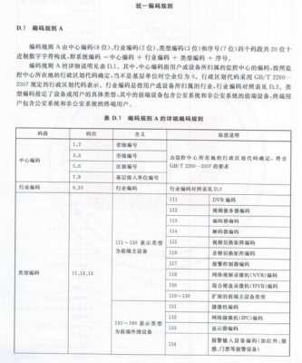 小厂家gb28181怎么对接(gb28181标准详解)-第3张图片-安保之家 小厂家gb28181怎么对接(gb28181标准详解)-第3张图片-安保之家