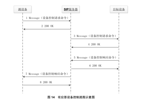 小厂家gb28181怎么对接(gb28181标准详解)-第1张图片-安保之家 小厂家gb28181怎么对接(gb28181标准详解)-第1张图片-安保之家