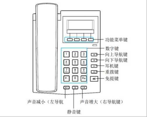 数字键盘锁了怎么解除,ip电话键盘锁定怎么办啊-第1张图片-安保之家 数字键盘锁了怎么解除,ip电话键盘锁定怎么办啊-第1张图片-安保之家