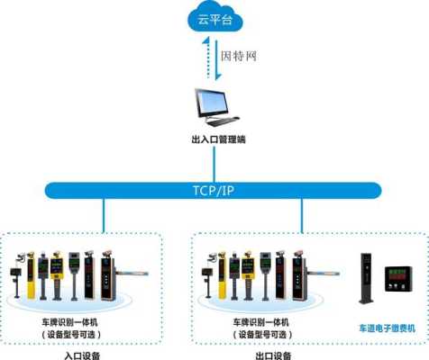 停车场停车怎么收费系统(智能停车场收费系统设置)-第3张图片-安保之家 停车场停车怎么收费系统(智能停车场收费系统设置)-第3张图片-安保之家