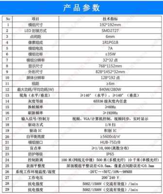 LEDP6怎么算屏幕大小(p6显示屏的设置参数)-第2张图片-安保之家 LEDP6怎么算屏幕大小(p6显示屏的设置参数)-第2张图片-安保之家