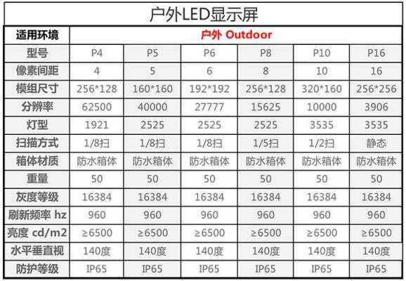 LEDP6怎么算屏幕大小(p6显示屏的设置参数)-第3张图片-安保之家 LEDP6怎么算屏幕大小(p6显示屏的设置参数)-第3张图片-安保之家