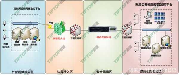 监控系统怎么连公安网(监控系统怎么连公安网络)-第2张图片-安保之家 监控系统怎么连公安网(监控系统怎么连公安网络)-第2张图片-安保之家