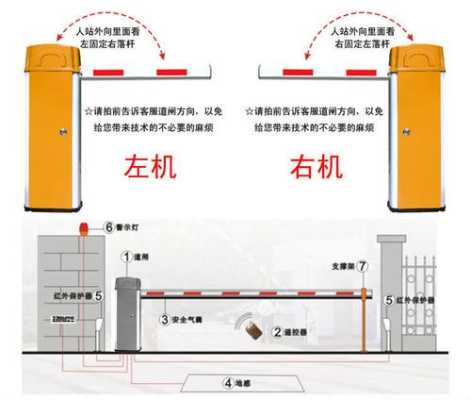 装停车道闸怎么找漏洞(装停车道闸怎么找漏洞的)-第2张图片-安保之家 装停车道闸怎么找漏洞(装停车道闸怎么找漏洞的)-第2张图片-安保之家