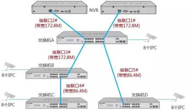 交换机接口怎么计算带宽(交换机接口怎么计算带宽的)-第2张图片-安保之家 交换机接口怎么计算带宽(交换机接口怎么计算带宽的)-第2张图片-安保之家