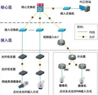 几百个摄像头如何组网,4个摄像头怎么组网的-第3张图片-安保之家 几百个摄像头如何组网,4个摄像头怎么组网的-第3张图片-安保之家