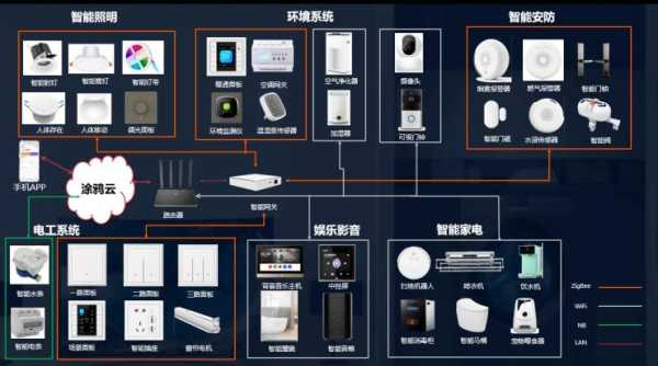 做智能家居怎么找客户(如何自己安装涂鸦智能家居)-第1张图片-安保之家 做智能家居怎么找客户(如何自己安装涂鸦智能家居)-第1张图片-安保之家