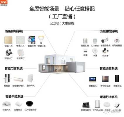 做智能家居怎么找客户(如何自己安装涂鸦智能家居)-第2张图片-安保之家 做智能家居怎么找客户(如何自己安装涂鸦智能家居)-第2张图片-安保之家
