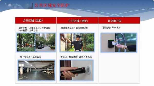 怎么在小区推安防产品(小区的安防项目怎么接)-第1张图片-安保之家 怎么在小区推安防产品(小区的安防项目怎么接)-第1张图片-安保之家