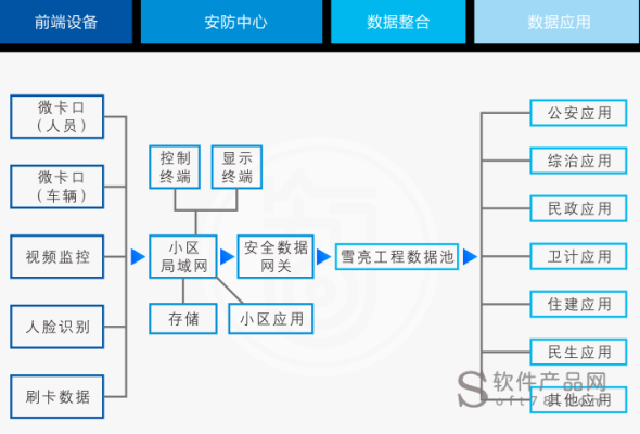 怎么在小区推安防产品(小区的安防项目怎么接)-第2张图片-安保之家 怎么在小区推安防产品(小区的安防项目怎么接)-第2张图片-安保之家
