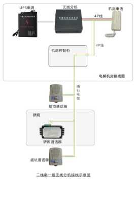电梯五方对讲怎么修(电梯五方对讲怎么修理)-第3张图片-安保之家 电梯五方对讲怎么修(电梯五方对讲怎么修理)-第3张图片-安保之家