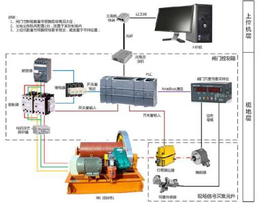 人行道闸门怎么遥控注册(人行道闸门怎么遥控注册开锁)-第3张图片-安保之家 人行道闸门怎么遥控注册(人行道闸门怎么遥控注册开锁)-第3张图片-安保之家