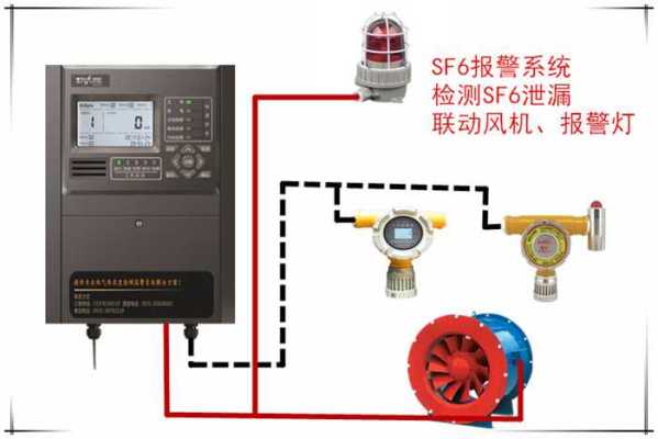 怎么制作丁烷气体报警器(怎么制作丁烷气体报警器视频)-第3张图片-安保之家 怎么制作丁烷气体报警器(怎么制作丁烷气体报警器视频)-第3张图片-安保之家