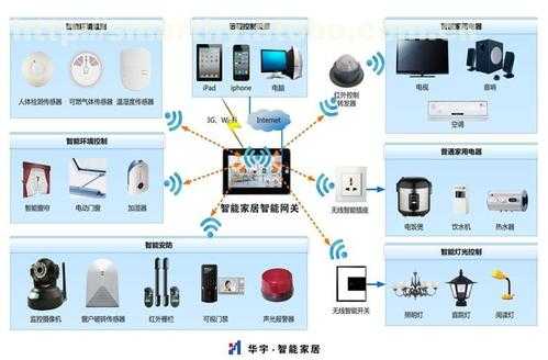 家用安防系统怎么样(家用安防系统怎么样安装)-第1张图片-安保之家 家用安防系统怎么样(家用安防系统怎么样安装)-第1张图片-安保之家