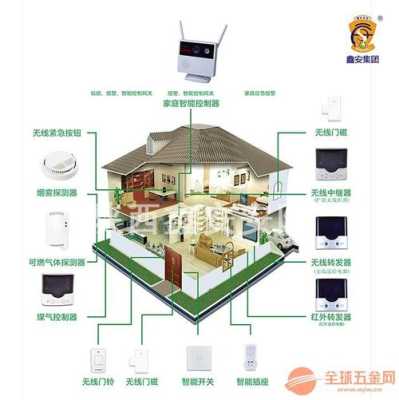 家用安防系统怎么样(家用安防系统怎么样安装)-第3张图片-安保之家 家用安防系统怎么样(家用安防系统怎么样安装)-第3张图片-安保之家