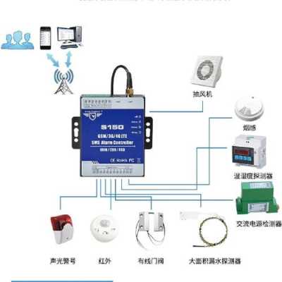 门磁感应器使用方法，安防报警器使用说明书-第3张图片-安保之家