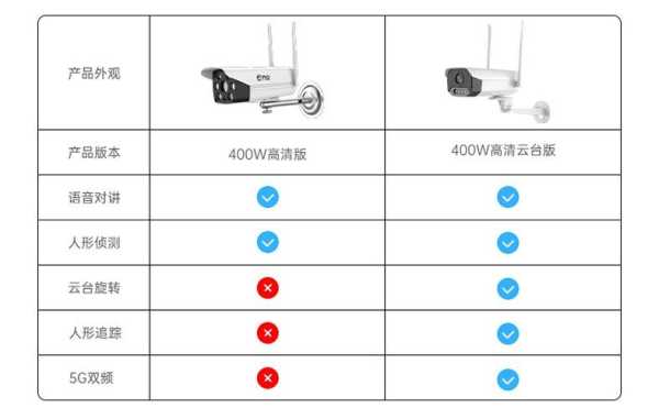 乔安云存储每月多少元,乔安云存储收费怎么接触密码-第3张图片-安保之家 乔安云存储每月多少元,乔安云存储收费怎么接触密码-第3张图片-安保之家