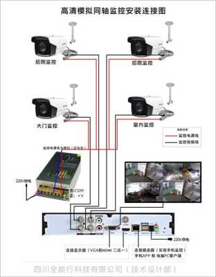 监控怎么装才能显示屏(监控怎么装才能显示屏上)-第3张图片-安保之家 监控怎么装才能显示屏(监控怎么装才能显示屏上)-第3张图片-安保之家