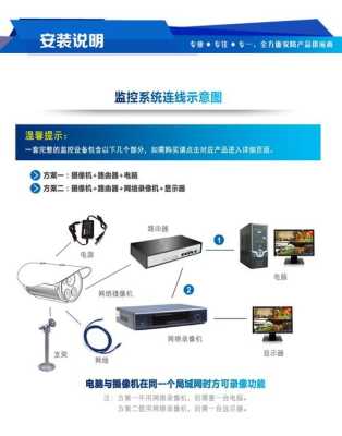 监控怎么装才能显示屏(监控怎么装才能显示屏上)-第1张图片-安保之家 监控怎么装才能显示屏(监控怎么装才能显示屏上)-第1张图片-安保之家