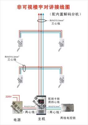 楼宇对讲机网线怎么接(楼宇对讲室内分机接线方法)-第2张图片-安保之家 楼宇对讲机网线怎么接(楼宇对讲室内分机接线方法)-第2张图片-安保之家