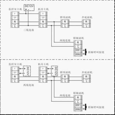 电梯无线控制器怎么接(菱王无机房电梯限速器怎么接线)-第2张图片-安保之家 电梯无线控制器怎么接(菱王无机房电梯限速器怎么接线)-第2张图片-安保之家