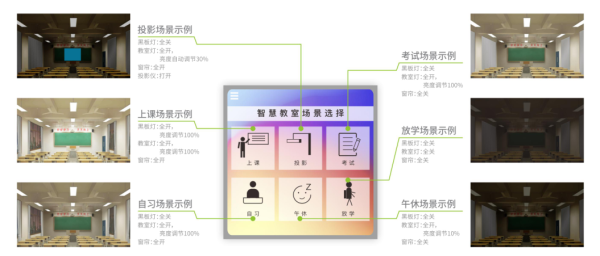 智慧教室解决方案怎么选择(智慧课堂怎么刷高积分)-第1张图片-安保之家 智慧教室解决方案怎么选择(智慧课堂怎么刷高积分)-第1张图片-安保之家
