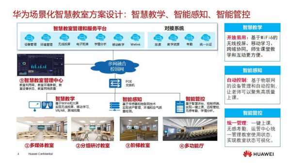智慧教室解决方案怎么选择(智慧课堂怎么刷高积分)-第2张图片-安保之家 智慧教室解决方案怎么选择(智慧课堂怎么刷高积分)-第2张图片-安保之家