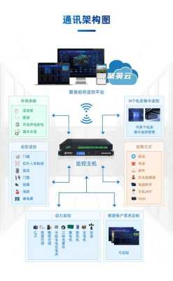 国内比较好的机房动力环境监控厂家有哪几家,动环监控口碑怎么样可靠吗-第2张图片-安保之家 国内比较好的机房动力环境监控厂家有哪几家,动环监控口碑怎么样可靠吗-第2张图片-安保之家