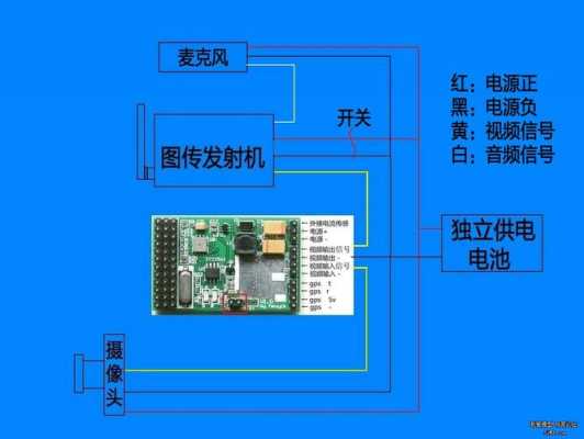 五彩绳没编完怎么接线,球行摄像头怎么接线图-第3张图片-安保之家 五彩绳没编完怎么接线,球行摄像头怎么接线图-第3张图片-安保之家