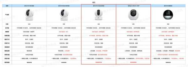海康摄像头怎么设置效果最佳,海康威视效果怎么样知乎-第2张图片-安保之家 海康摄像头怎么设置效果最佳,海康威视效果怎么样知乎-第2张图片-安保之家