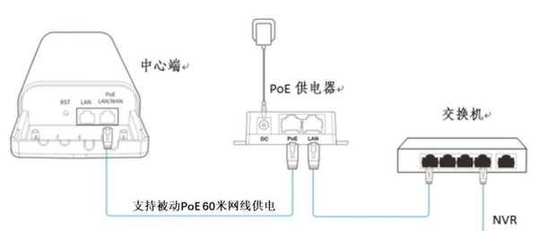 单网桥怎么连接无线摄像头,网桥连摄像机怎么连接手机-第3张图片-安保之家 单网桥怎么连接无线摄像头,网桥连摄像机怎么连接手机-第3张图片-安保之家