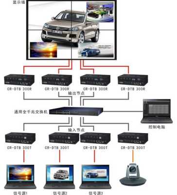 矩阵大屏怎么改名称(led屏矩阵的功能是什么)-第3张图片-安保之家 矩阵大屏怎么改名称(led屏矩阵的功能是什么)-第3张图片-安保之家