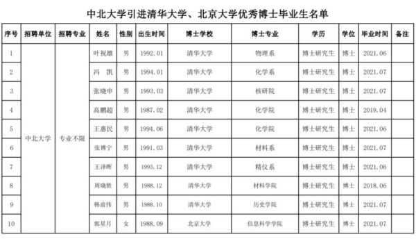 中北大学的机械类毕业能去哪些单位,博微太赫兹是国企吗-第1张图片-安保之家 中北大学的机械类毕业能去哪些单位,博微太赫兹是国企吗-第1张图片-安保之家