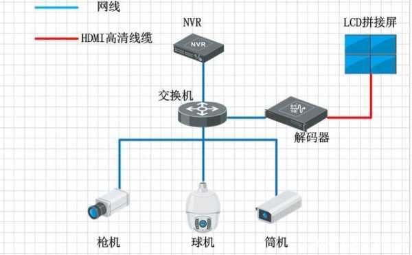 监控视频怎么轮巡上墙(监控中的后端解码上墙是什么意思)-第1张图片-安保之家 监控视频怎么轮巡上墙(监控中的后端解码上墙是什么意思)-第1张图片-安保之家