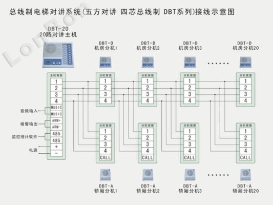 五方对讲怎么对码(电梯无线五方对讲怎么对码)-第1张图片-安保之家 五方对讲怎么对码(电梯无线五方对讲怎么对码)-第1张图片-安保之家