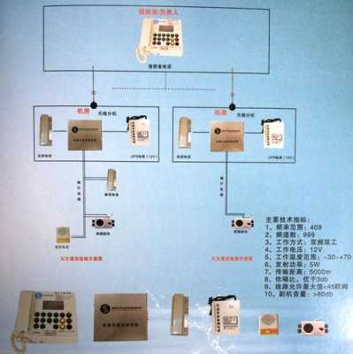五方对讲怎么对码(电梯无线五方对讲怎么对码)-第3张图片-安保之家 五方对讲怎么对码(电梯无线五方对讲怎么对码)-第3张图片-安保之家
